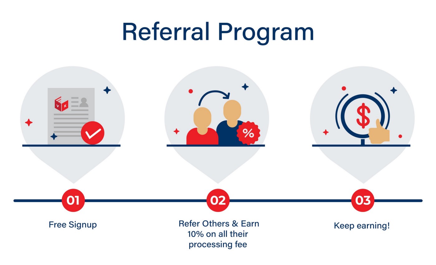 How to Create Referral Programs Using Evolve Integration in CommerceTools?