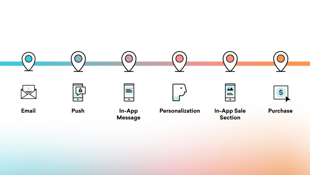 How Can ,Evolve Segment, Braze, and Branch Fast-Track a Referral Program?