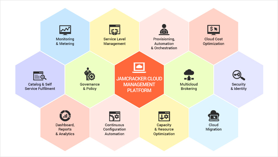 What is an offer management platform and what advantages can it provide?