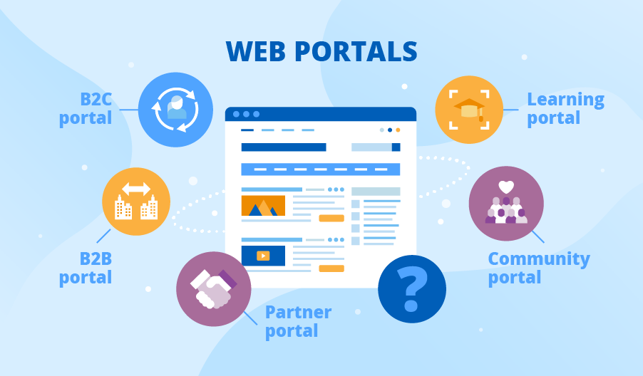 How Can a Customer Portal Include Promotions and Offers?