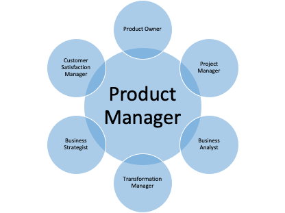 How can I turn into a product manager?