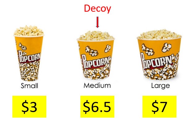 Pricing Strategy You Don’t Want to Ignore: The Decoy Effect