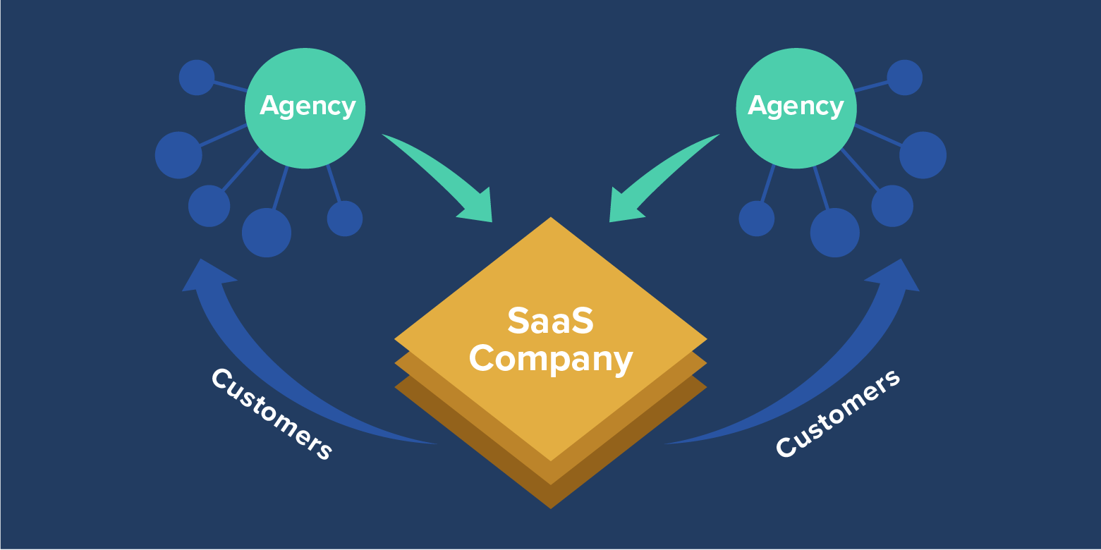 Why You Should Think About Joining an Agency Partner Program?