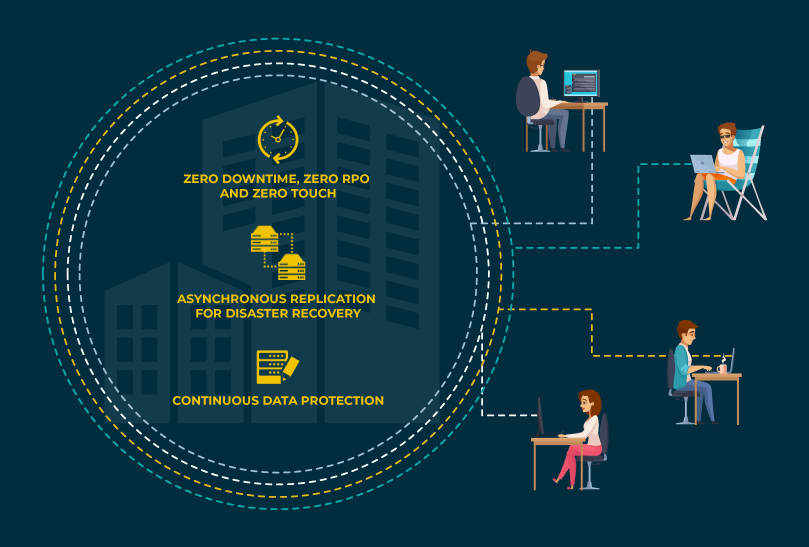 Ensuring Business Continuity with Mass Gift Card Refunds (COVID-19)