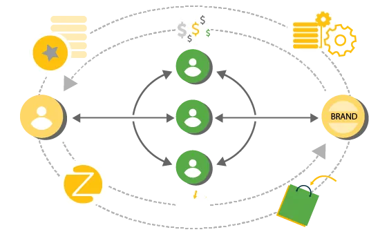 API Integration’s Influence on Referral Marketing