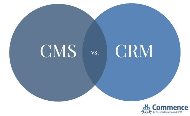 What Should a CRM Manager Understand About CMS?