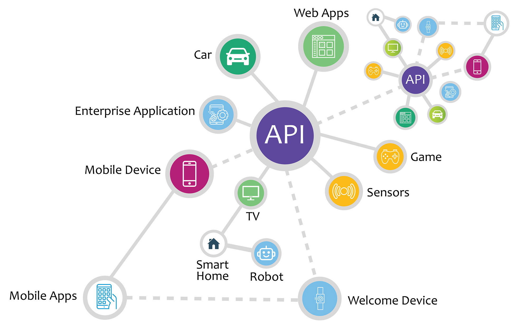 Discount API – What Do You Miss Out On?