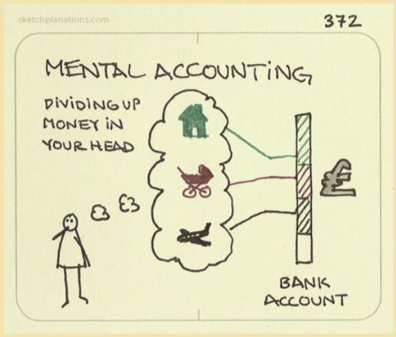 All You Need to Know About Mental Accounting