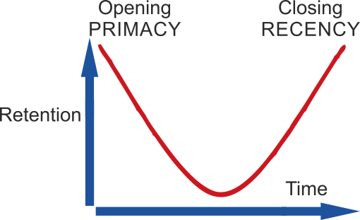 How Order Affects Sales: Primacy and Recency Effect