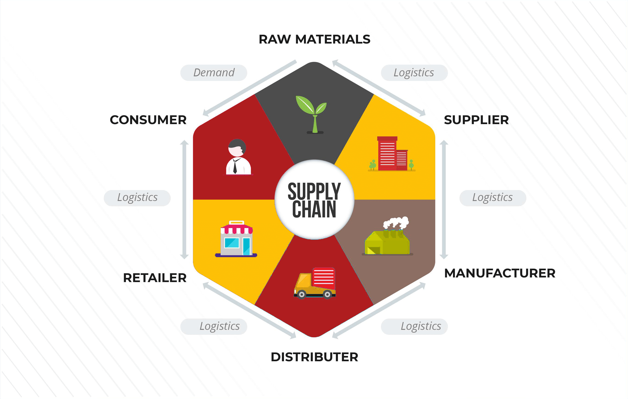 How Should Your Marketing Plan Change During a Supply Chain Crisis?