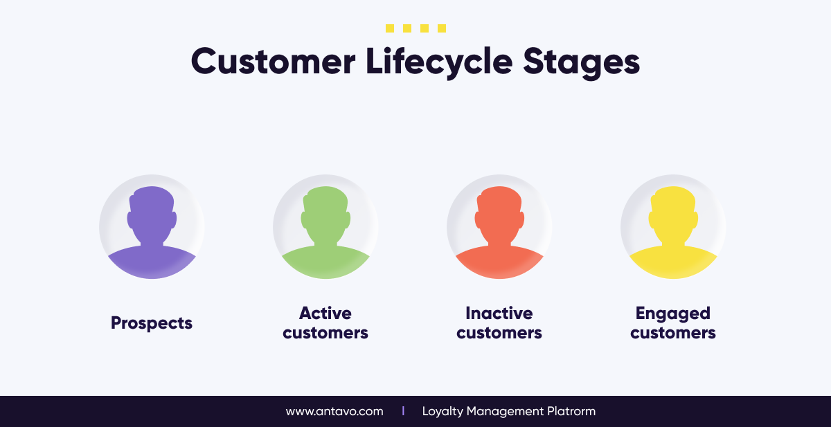 How Loyalty Programs Can Improve Lifecycle Marketing