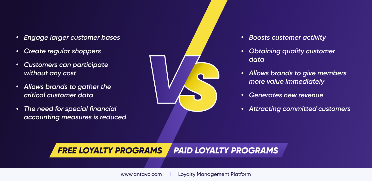 Do Paid Loyalty Programs Outperform Free Programs?