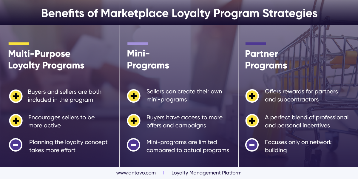 Reviewing the Best Market Loyalty Program Strategies