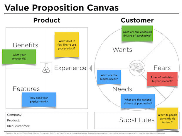 20 Strong Value Propositions and Why They Are Effective